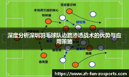 深度分析深圳羽毛球队边路渗透战术的优势与应用策略