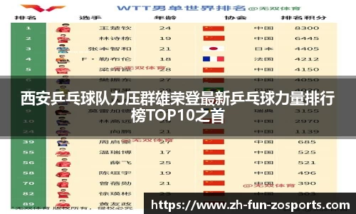 西安乒乓球队力压群雄荣登最新乒乓球力量排行榜TOP10之首