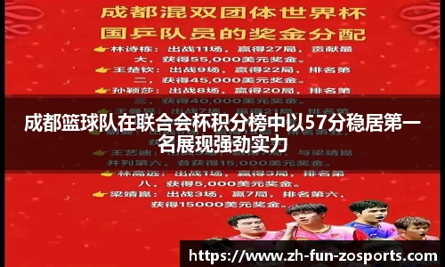 成都篮球队在联合会杯积分榜中以57分稳居第一名展现强劲实力