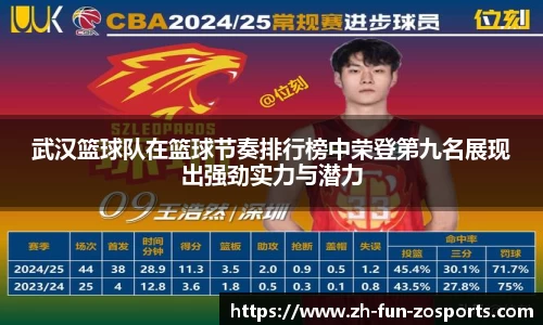 武汉篮球队在篮球节奏排行榜中荣登第九名展现出强劲实力与潜力