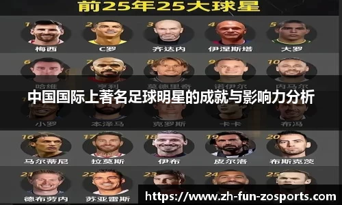 中国国际上著名足球明星的成就与影响力分析